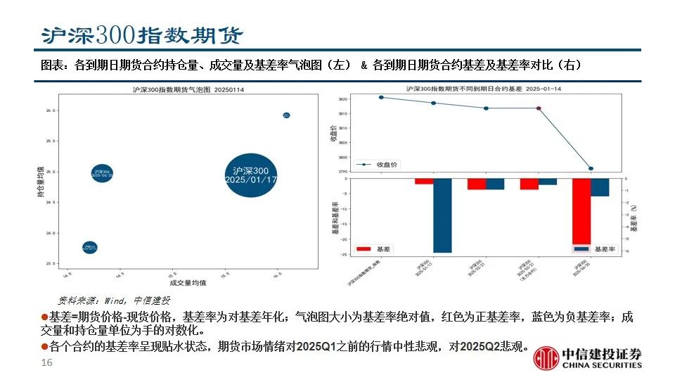 中信建投陈果：积极把握A股和大宗商品做多窗口  第18张