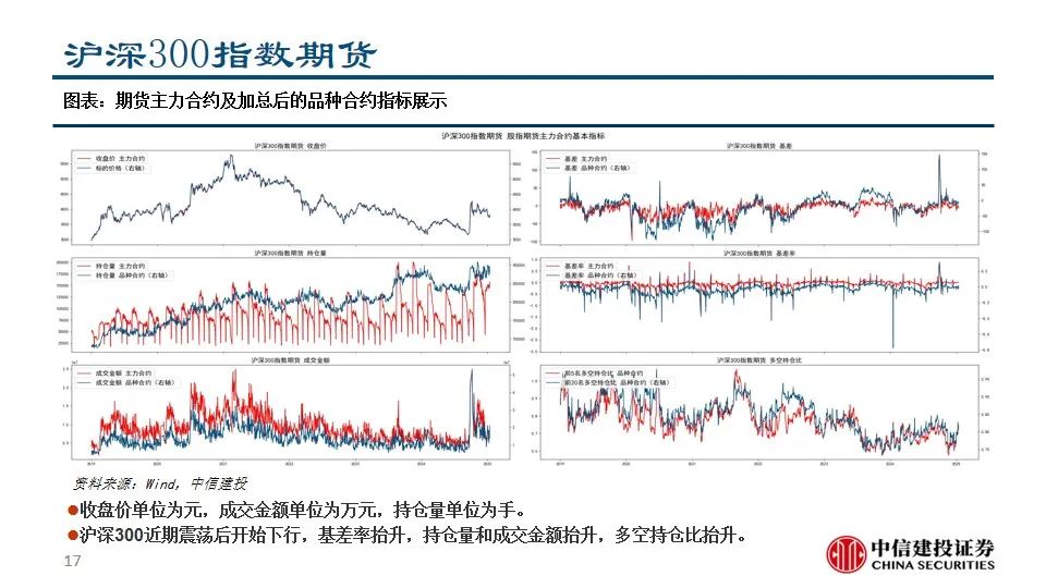 中信建投陈果：积极把握A股和大宗商品做多窗口  第19张