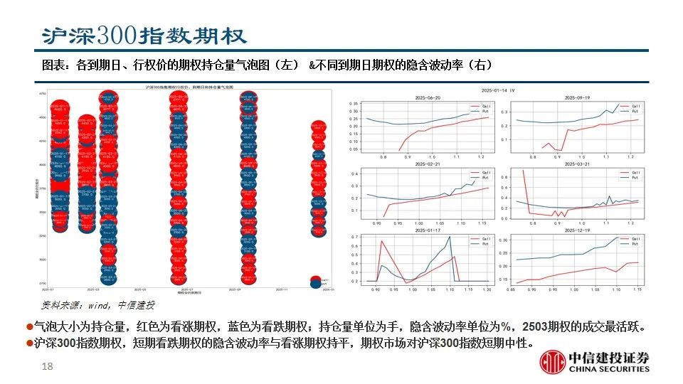 中信建投陈果：积极把握A股和大宗商品做多窗口  第20张