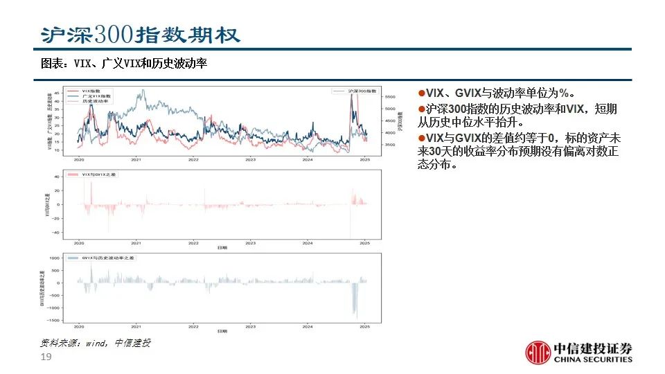 中信建投陈果：积极把握A股和大宗商品做多窗口  第21张