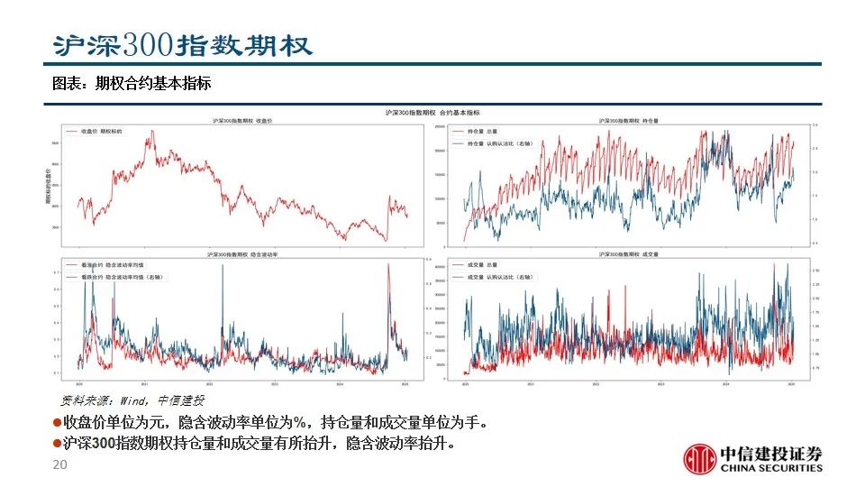 中信建投陈果：积极把握A股和大宗商品做多窗口  第22张