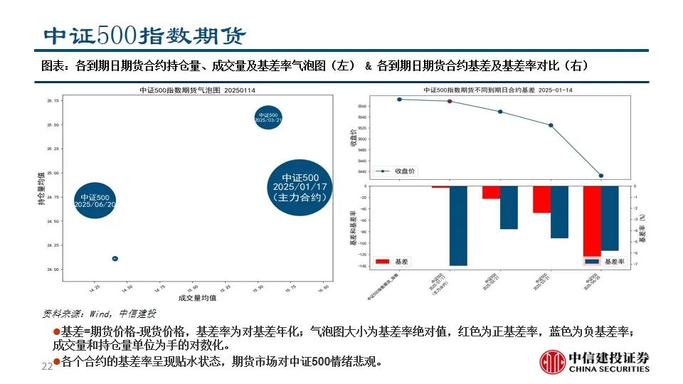 中信建投陈果：积极把握A股和大宗商品做多窗口  第24张