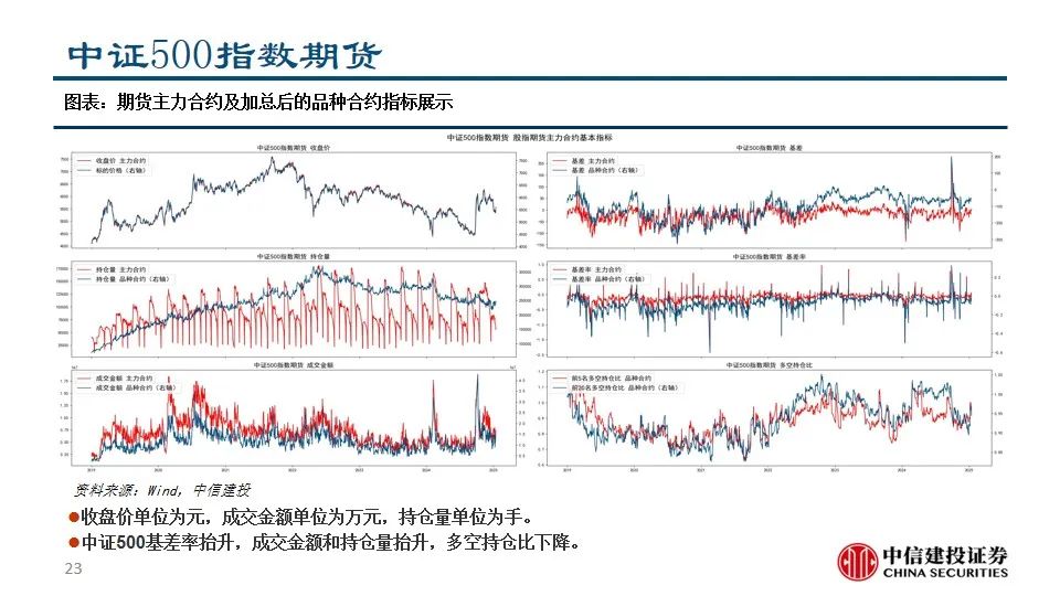 中信建投陈果：积极把握A股和大宗商品做多窗口  第25张