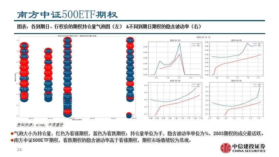 中信建投陈果：积极把握A股和大宗商品做多窗口  第26张