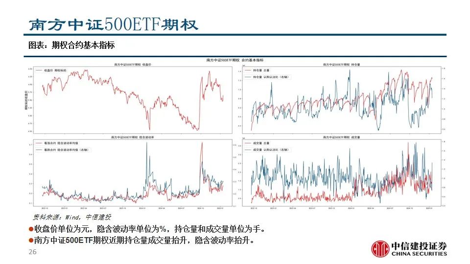 中信建投陈果：积极把握A股和大宗商品做多窗口  第28张