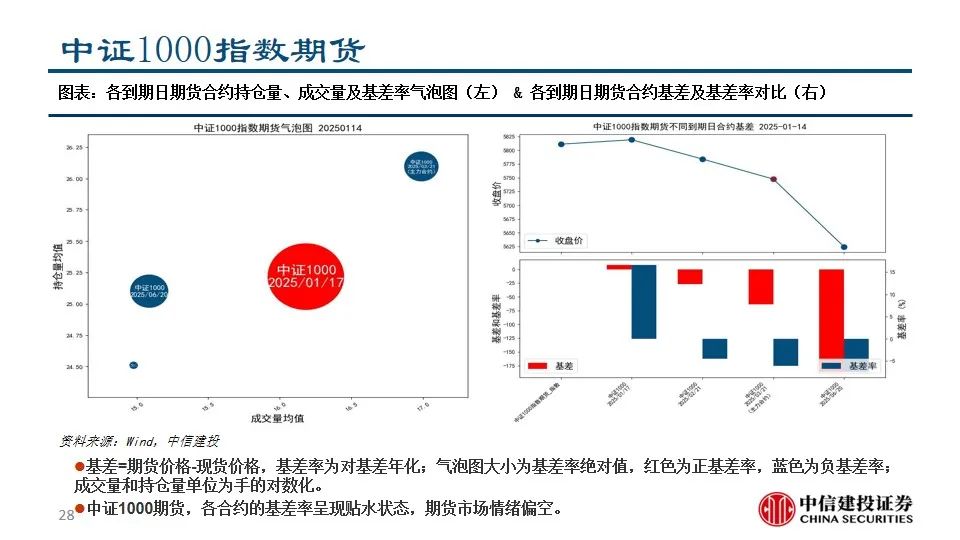 中信建投陈果：积极把握A股和大宗商品做多窗口  第30张