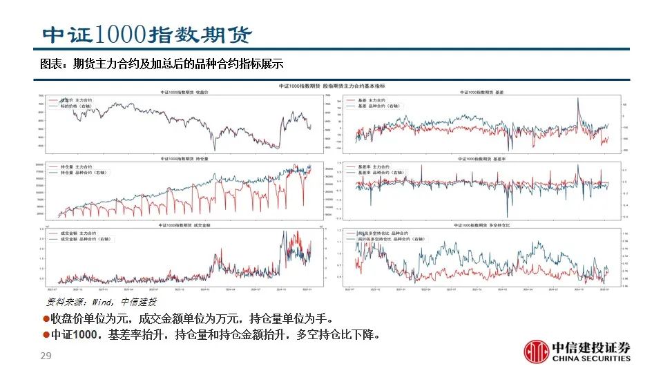 中信建投陈果：积极把握A股和大宗商品做多窗口  第31张