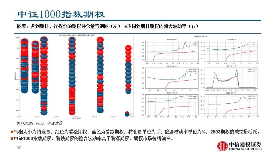 中信建投陈果：积极把握A股和大宗商品做多窗口  第32张