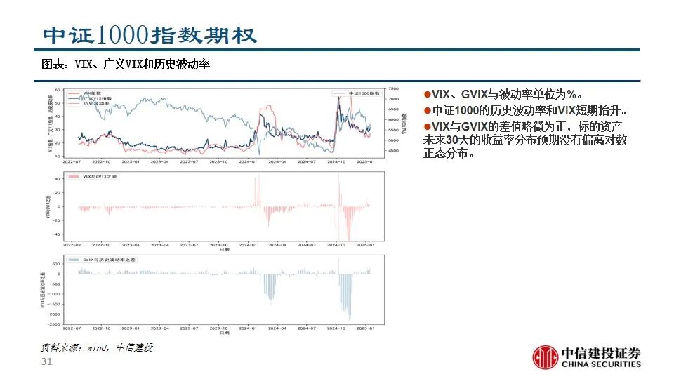 中信建投陈果：积极把握A股和大宗商品做多窗口  第33张