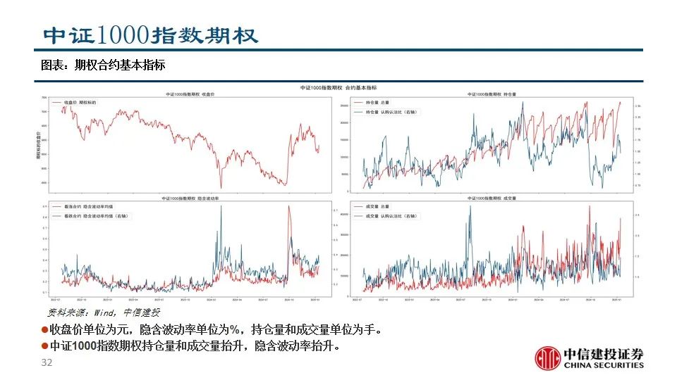 中信建投陈果：积极把握A股和大宗商品做多窗口  第34张