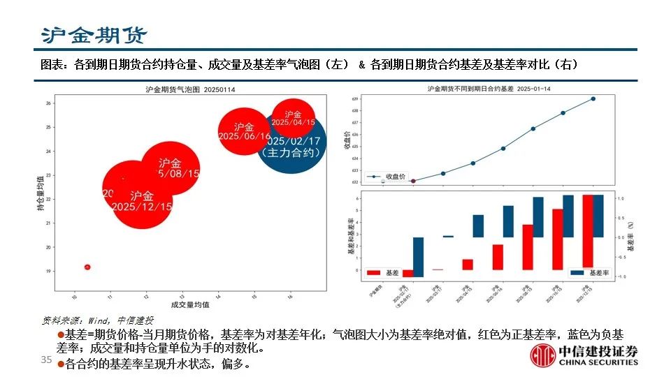 中信建投陈果：积极把握A股和大宗商品做多窗口  第37张