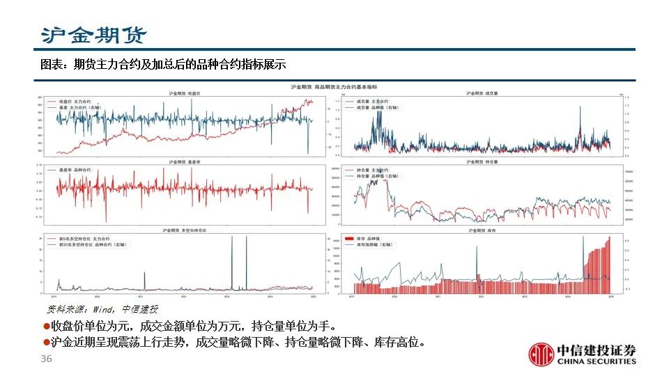 中信建投陈果：积极把握A股和大宗商品做多窗口  第38张