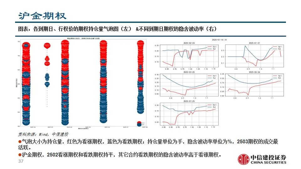 中信建投陈果：积极把握A股和大宗商品做多窗口  第39张