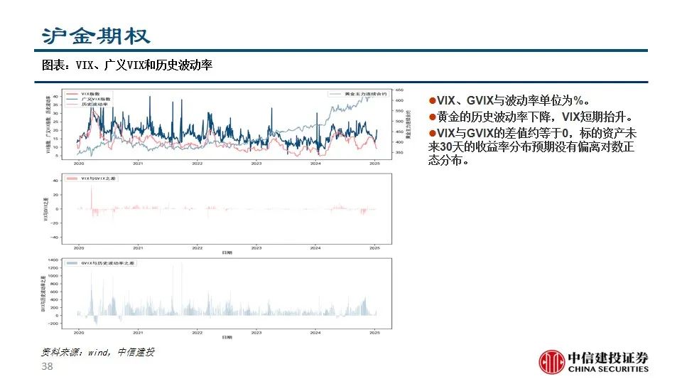 中信建投陈果：积极把握A股和大宗商品做多窗口  第40张