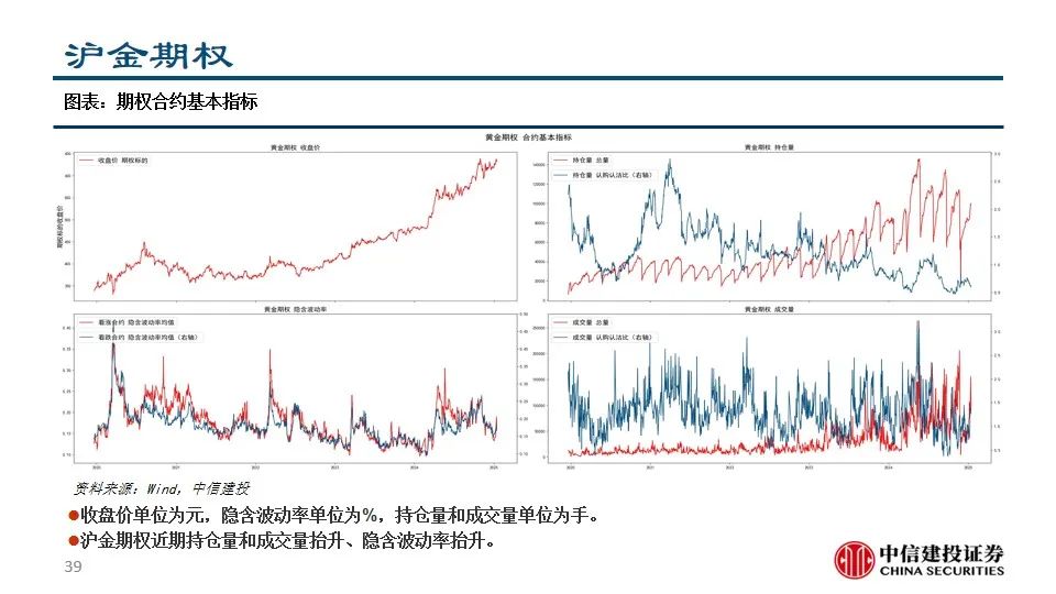 中信建投陈果：积极把握A股和大宗商品做多窗口  第41张