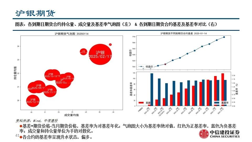 中信建投陈果：积极把握A股和大宗商品做多窗口  第43张