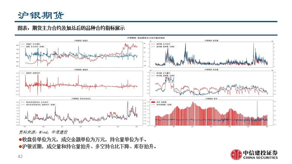 中信建投陈果：积极把握A股和大宗商品做多窗口  第44张