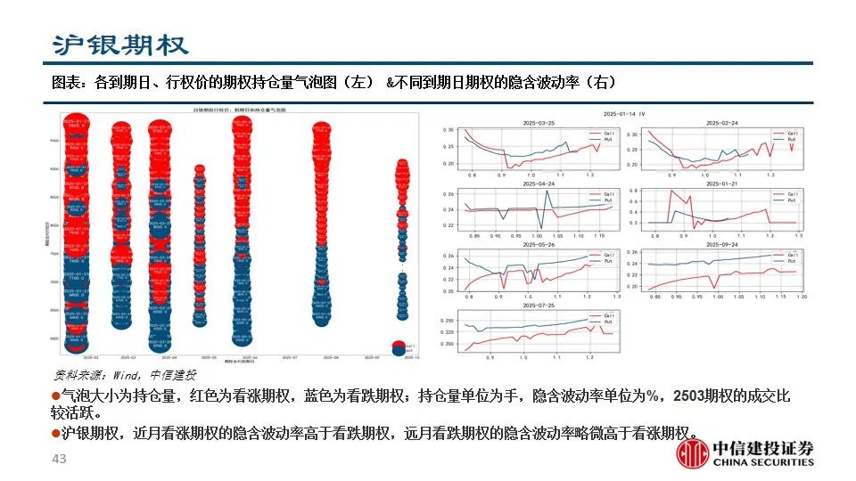 中信建投陈果：积极把握A股和大宗商品做多窗口  第45张