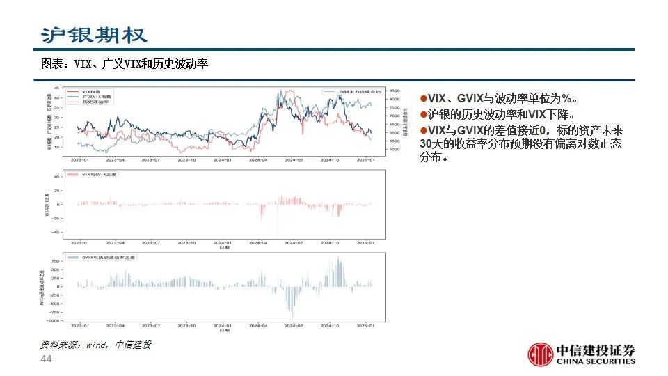 中信建投陈果：积极把握A股和大宗商品做多窗口  第46张