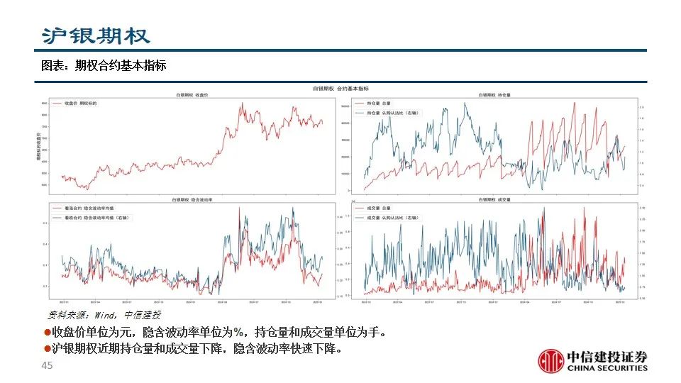 中信建投陈果：积极把握A股和大宗商品做多窗口  第47张