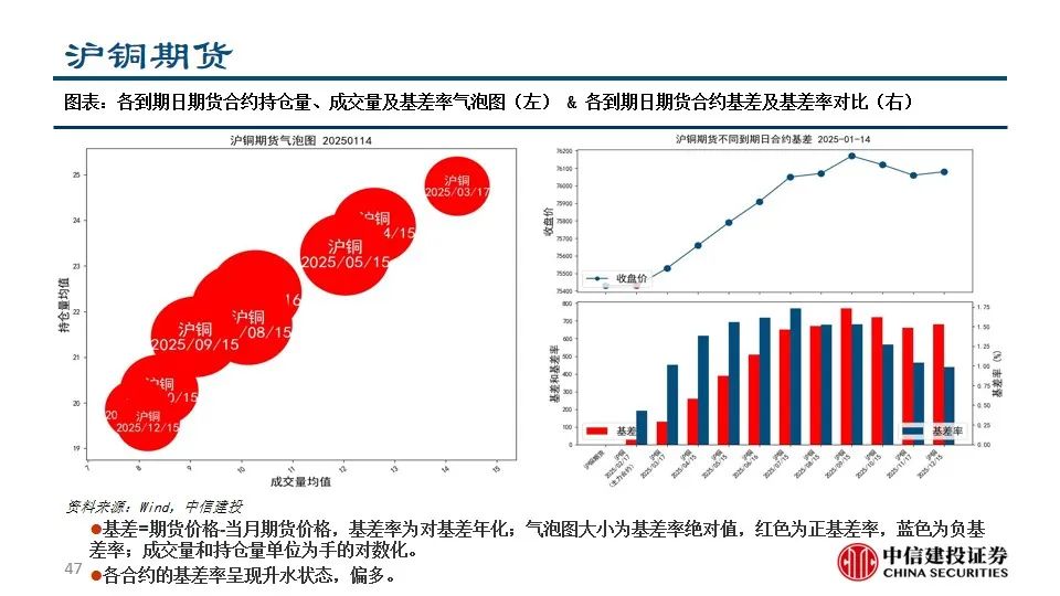 中信建投陈果：积极把握A股和大宗商品做多窗口  第49张