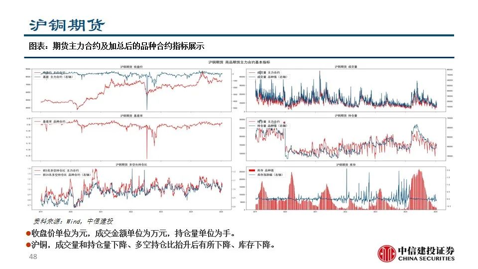 中信建投陈果：积极把握A股和大宗商品做多窗口  第50张