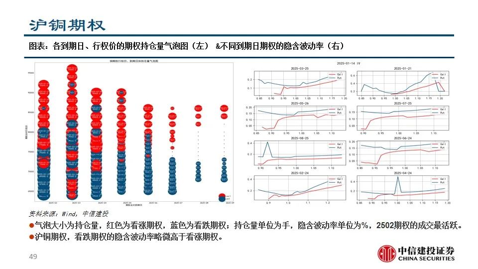 中信建投陈果：积极把握A股和大宗商品做多窗口  第51张