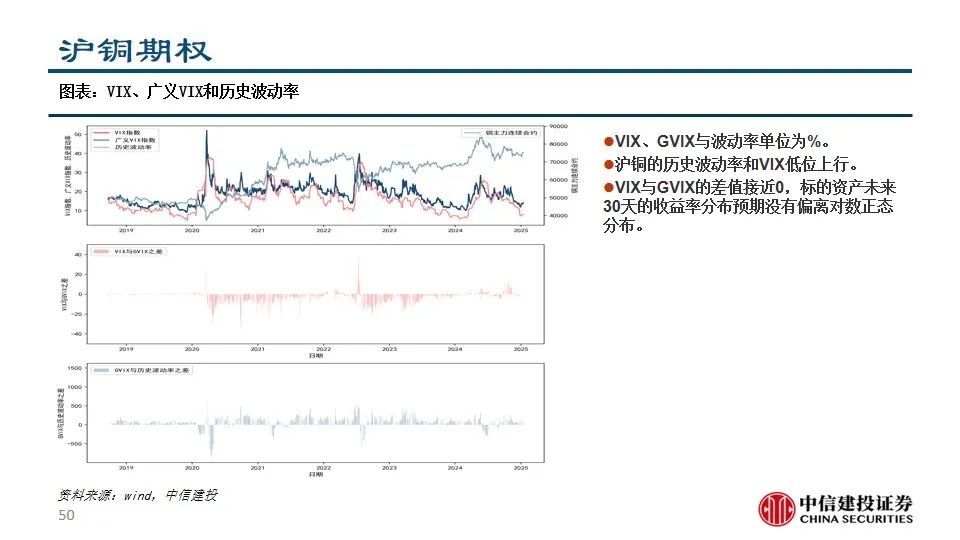 中信建投陈果：积极把握A股和大宗商品做多窗口  第52张