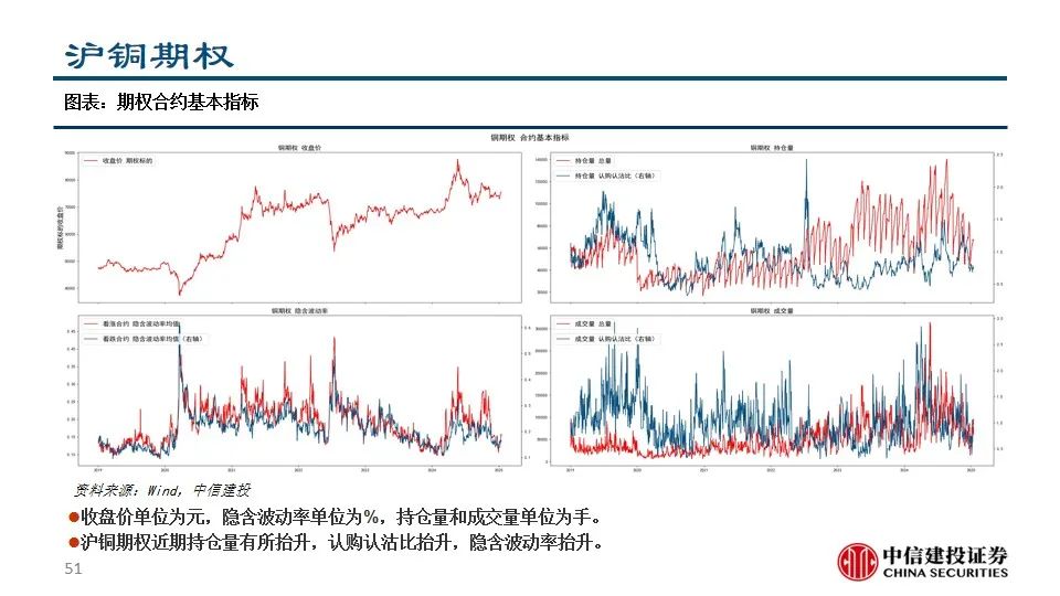 中信建投陈果：积极把握A股和大宗商品做多窗口  第53张