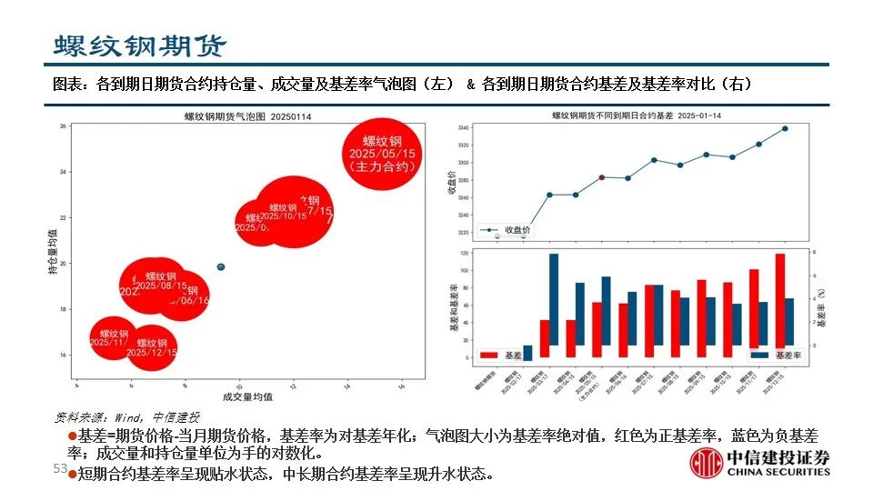 中信建投陈果：积极把握A股和大宗商品做多窗口  第55张