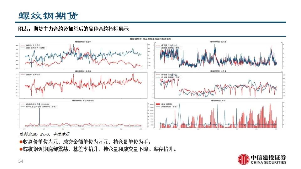 中信建投陈果：积极把握A股和大宗商品做多窗口  第56张