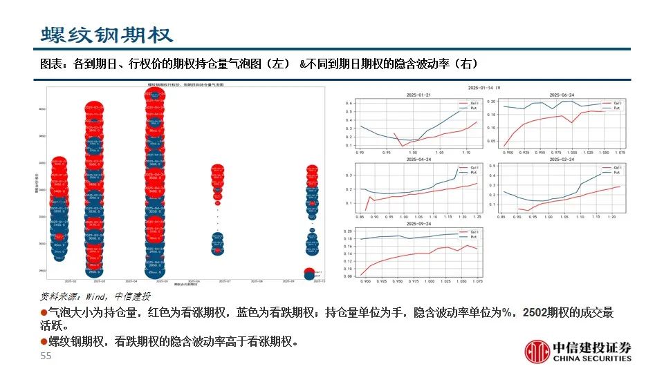 中信建投陈果：积极把握A股和大宗商品做多窗口  第57张