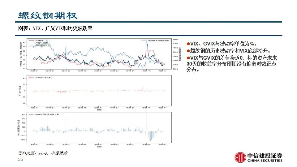 中信建投陈果：积极把握A股和大宗商品做多窗口  第58张