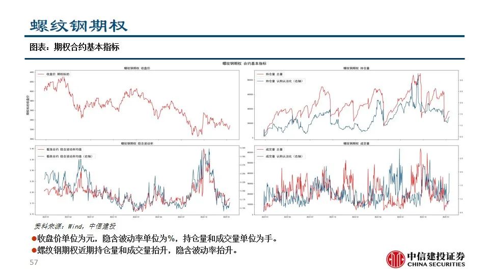 中信建投陈果：积极把握A股和大宗商品做多窗口  第59张