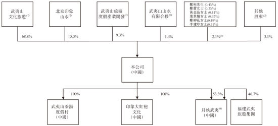 印象大红袍拟赴香港上市，兴证国际独家保荐 | 新三板企业香港上市  第6张