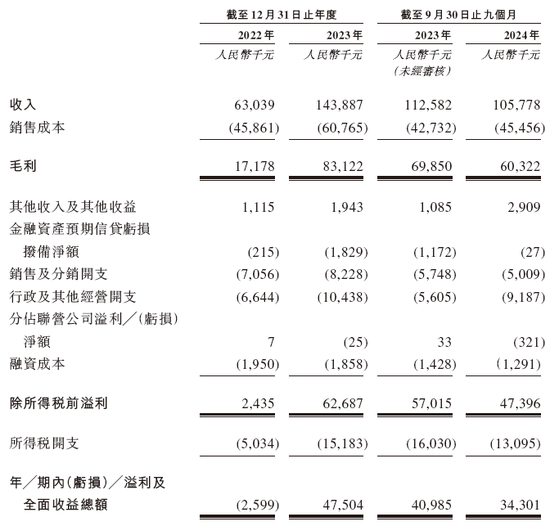 印象大红袍拟赴香港上市，兴证国际独家保荐 | 新三板企业香港上市  第7张