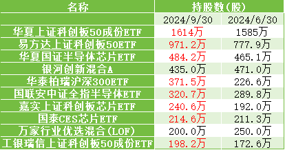 “股王”寒武纪，没守住3000亿  第3张