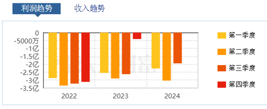 “股王”寒武纪，没守住3000亿  第4张