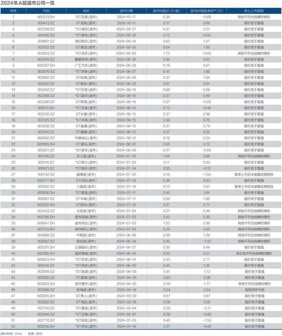 2025年，谁会退市？  第2张