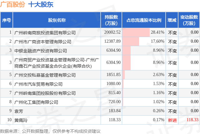 1月16日广百股份发布公告，其股东减持704.03万股  第2张