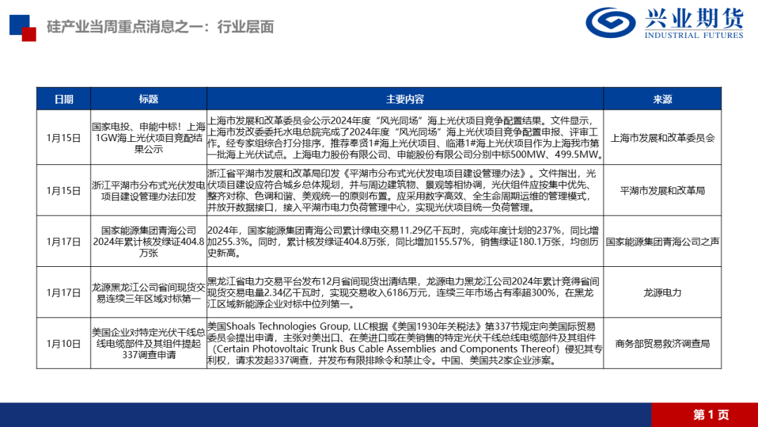 【品种聚焦】多晶硅：供应压力得到缓解，建议前多持有  第7张