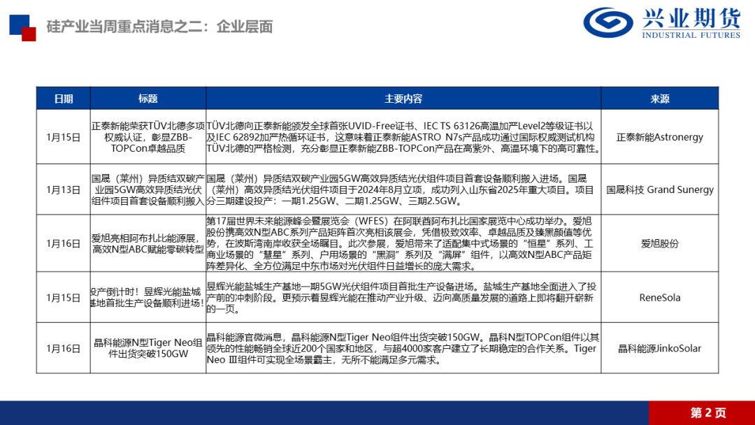 【品种聚焦】多晶硅：供应压力得到缓解，建议前多持有  第8张