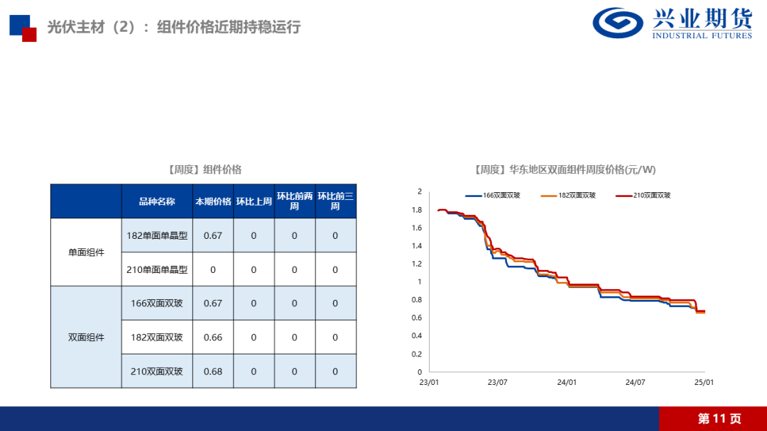 【品种聚焦】多晶硅：供应压力得到缓解，建议前多持有  第17张