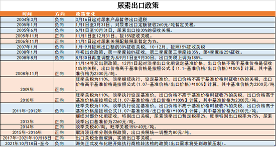 尿素：狼真的来了吗？  第4张