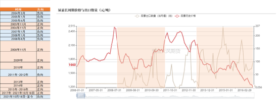 尿素：狼真的来了吗？  第5张