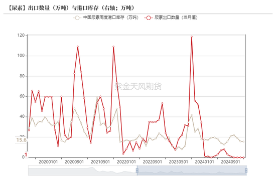 尿素：狼真的来了吗？  第6张