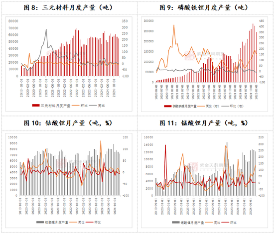 碳酸锂：关注驱动的不确定性  第7张