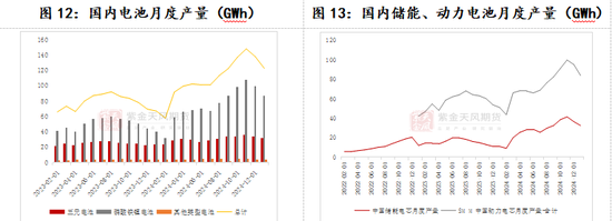 碳酸锂：关注驱动的不确定性  第8张