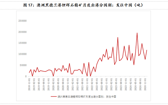 碳酸锂：关注驱动的不确定性  第10张