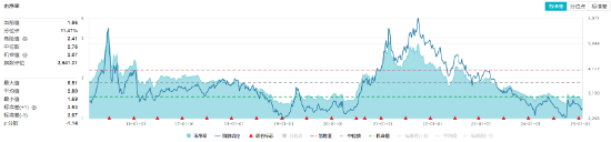 经济数据喜人！顺周期走强，化工ETF（516020）涨超1.5%溢价高企！半导体大消息，电子ETF（515260）上探近2%  第3张